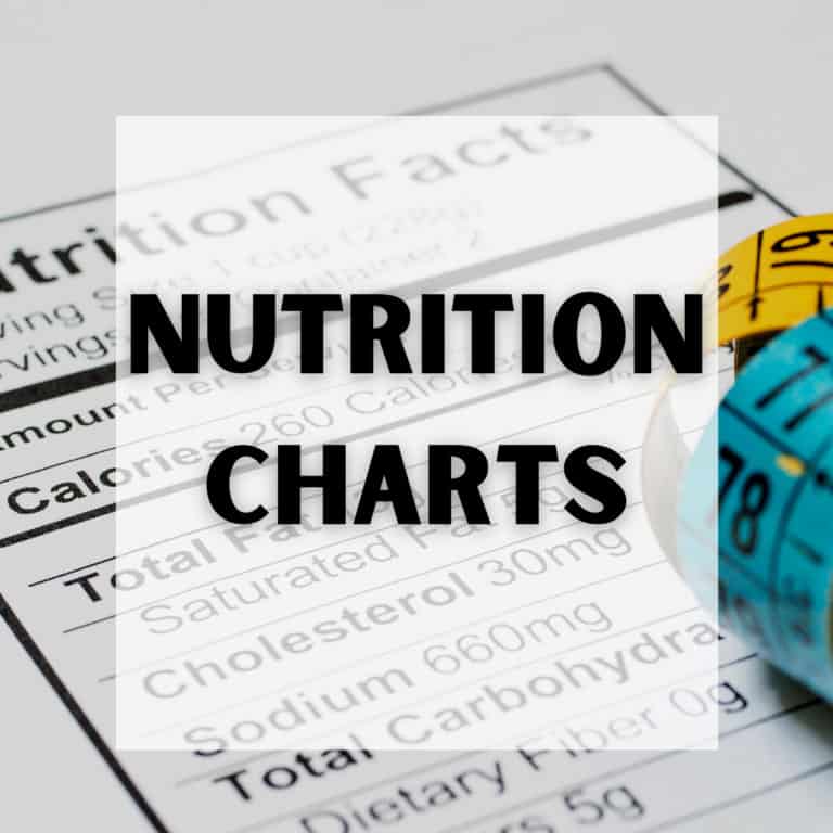 Keto Nutrition Charts