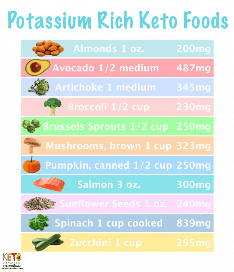 Tips for Starting Keto - Keto Cooking Christian