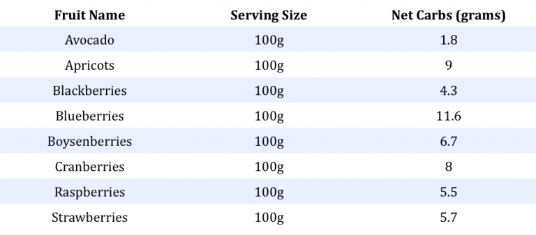 Nutrition Charts - Keto Cooking Christian