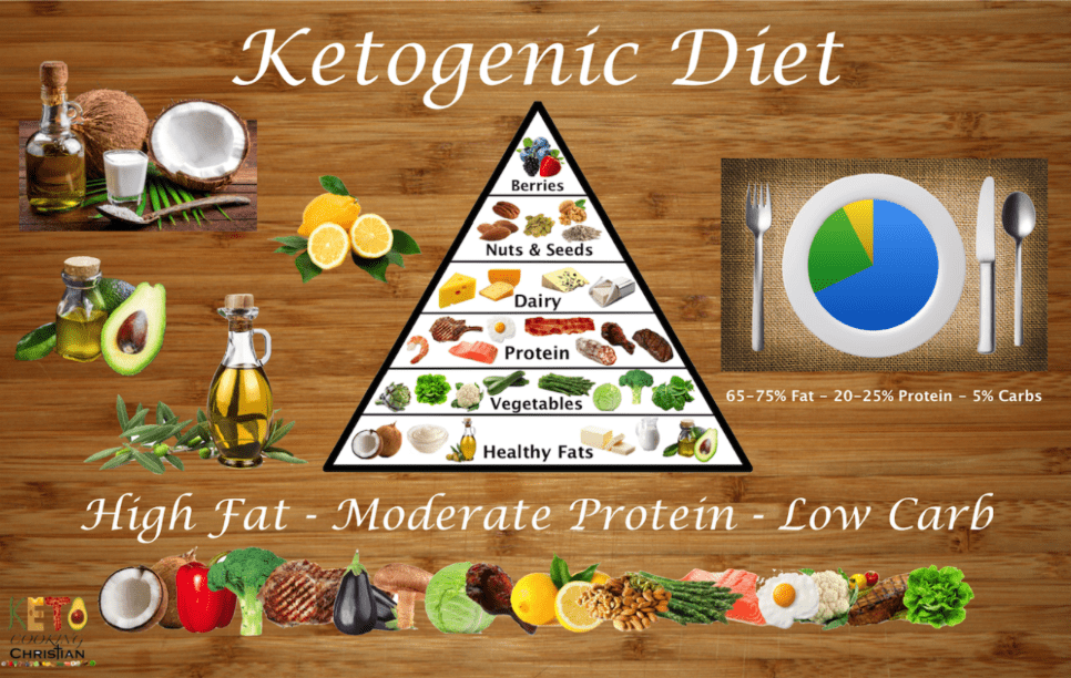 keto diet