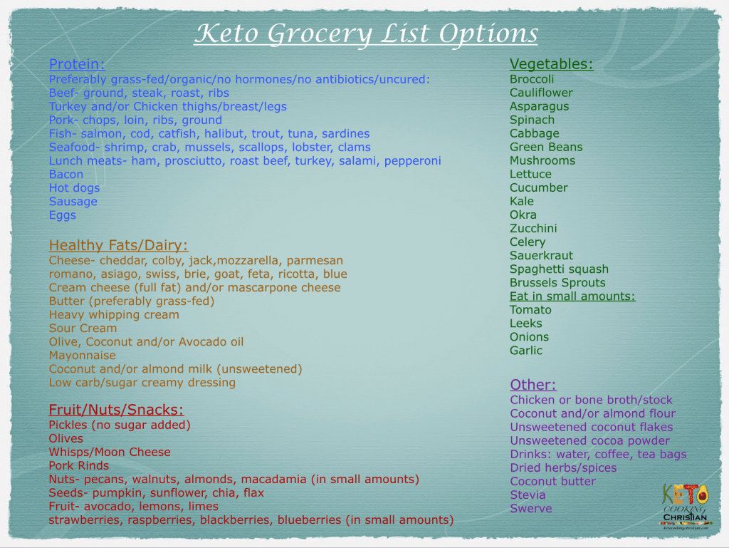 Keto Grocery Shopping List Options