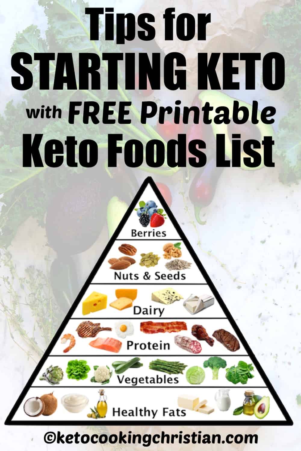 The Keto Diet: What It Is and How To Get Started