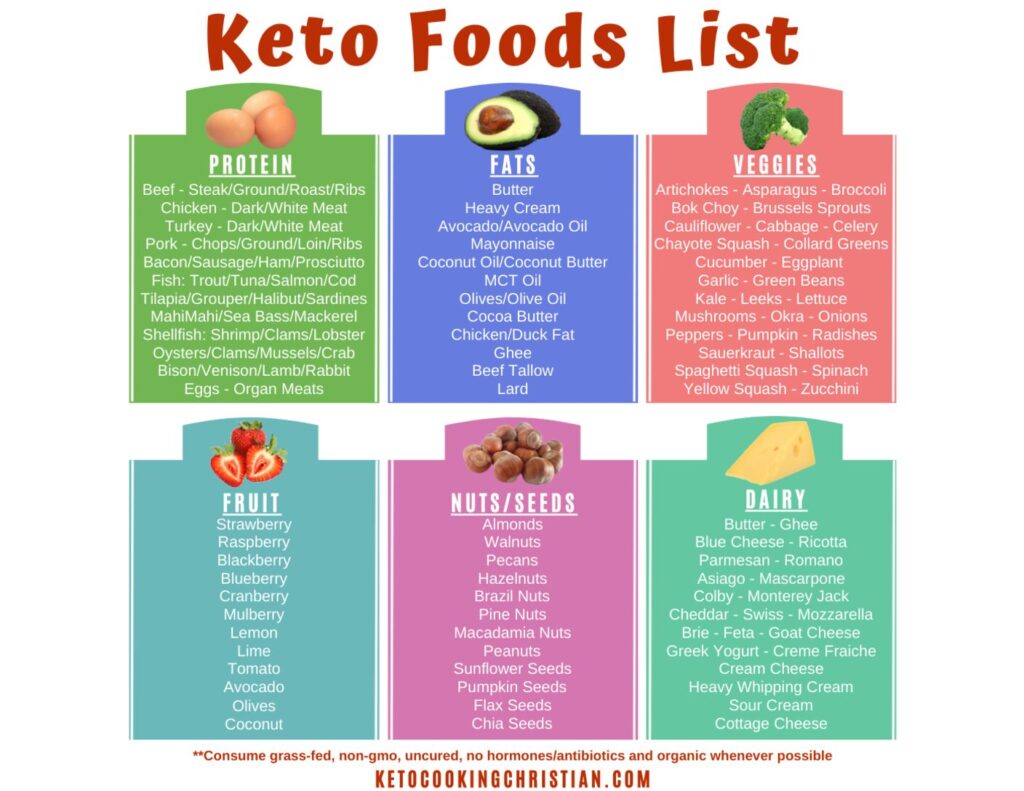 tips for starting keto keto cooking christian