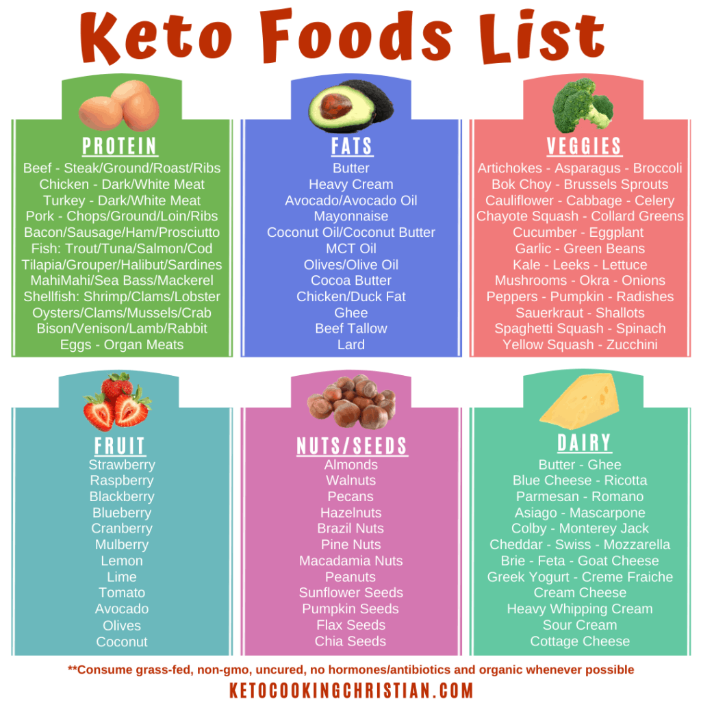 keto diet food list printable blog kesehatan anda